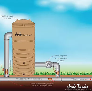 water pumping process diagram