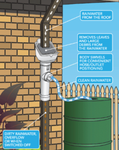 runoff water filtration process diagram